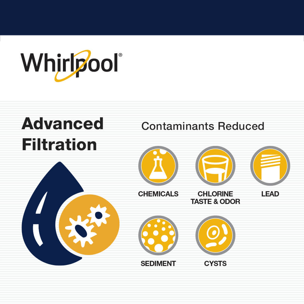 WHEEDF advanced filtration