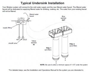 How to Install a Water Filtration System diagram